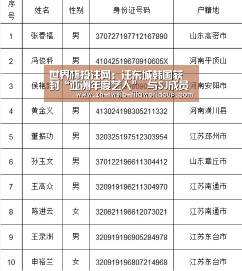 世界杯投注网:汪东城韩国获封“亚洲年度艺人” 与SJ成员显亲密(图2) 世界杯投注网