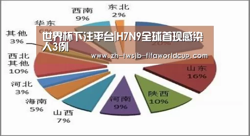 世界杯下注平台|H7N9全球首现感染人3例
